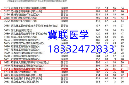 石家庄医学高等专科学校冀联校区对口升学有哪些学校？