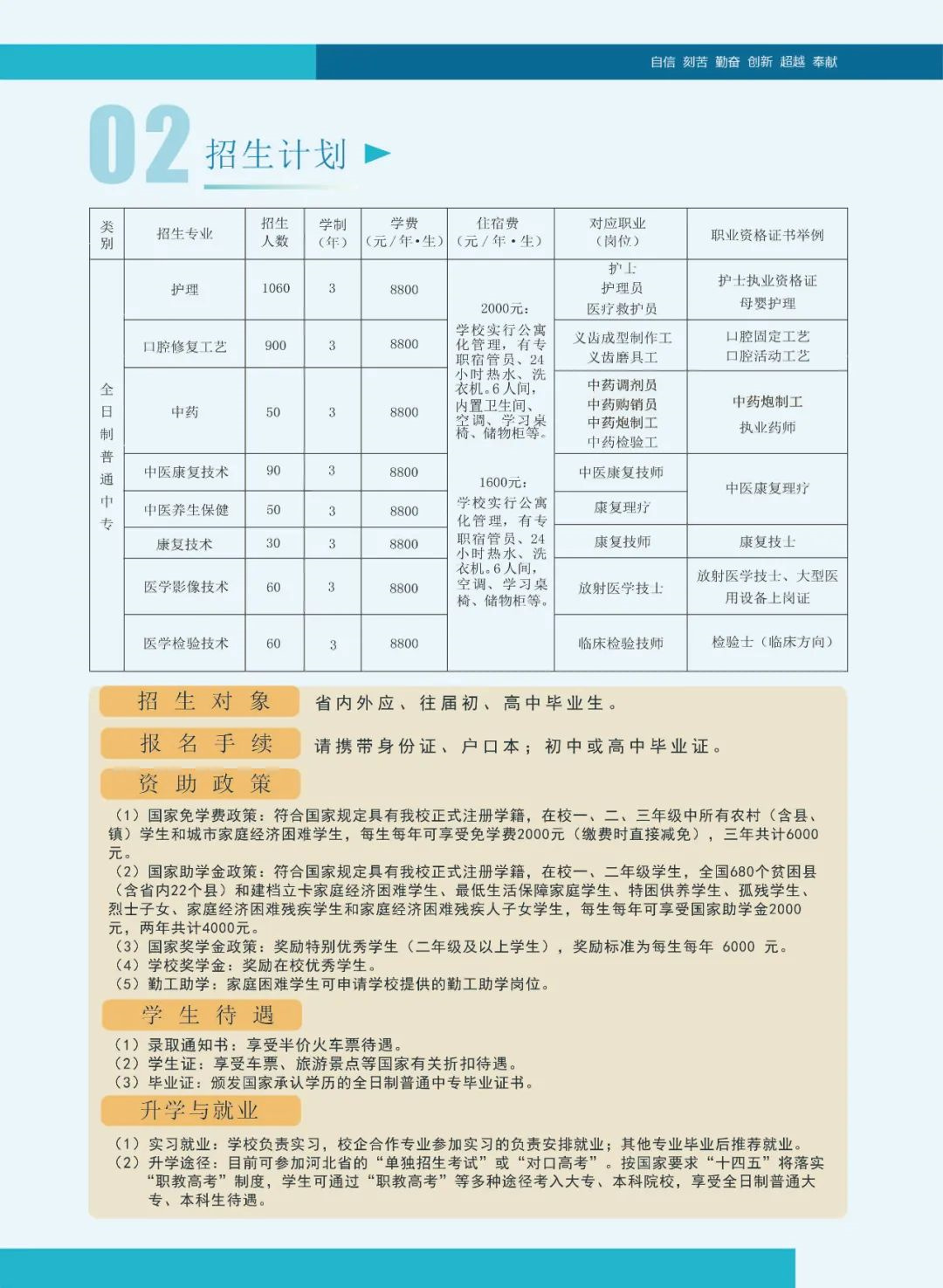 石家庄冀联医学院3+2大专录取分数线多少？
