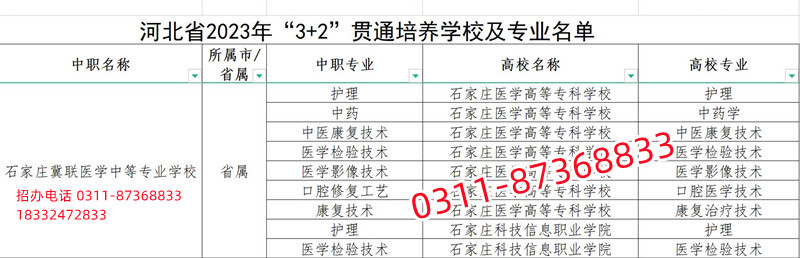 石家庄冀联医学院3+2专业有哪些？