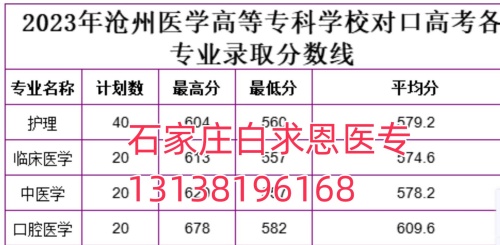 石家庄白求恩医学中专学校考沧州医高专需要多少分？