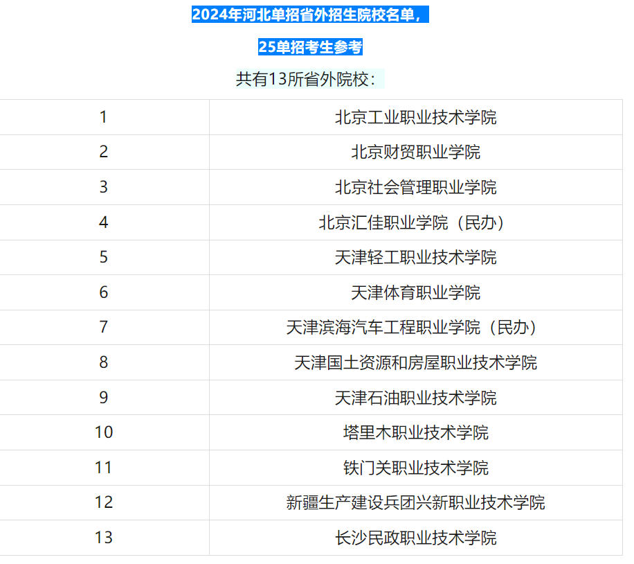 2025年河北对口升学招生院校有哪些