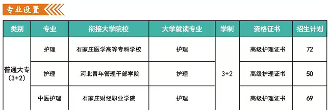 石家庄哪所卫校有护理3+2大专班？